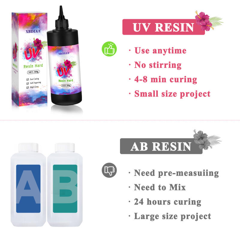 200g/250g/500g UV Reçine Sert  - Resin Art Uv Light incelemesi ve fiyatı